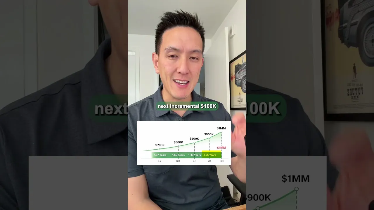 $100K Milestone Fuels Wealth Growth: Key Net Worth Markers