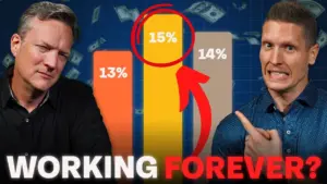 40% of Young Americans May Never Retire: A Wealth Crisis Looms