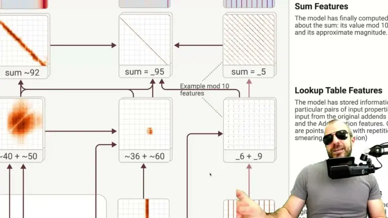 AI Models’ Inner Workings Revealed by New Analysis