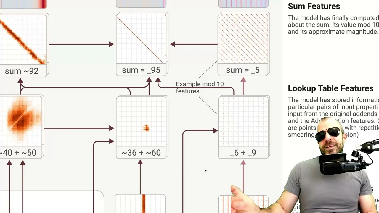 AI Models’ Inner Workings Revealed by New Analysis