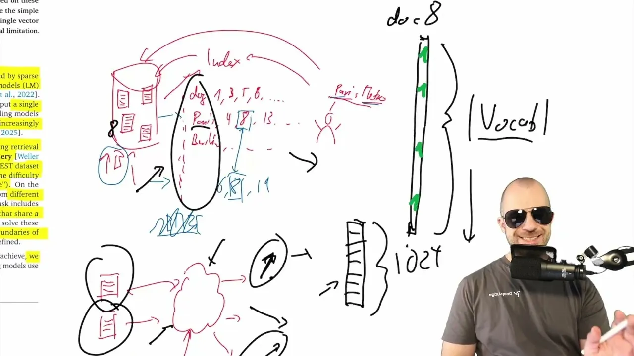 AI Retrieval Hits Theoretical Wall: Random Data Limitations Exposed