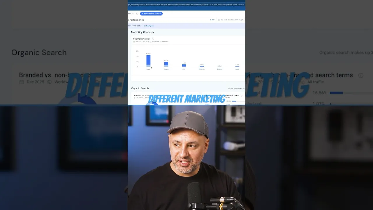 Boost Your AI Brand Visibility Using Similarweb