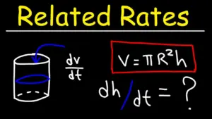 Calculate Water Level Change in a Cylinder