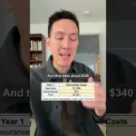 Car Affordability Crisis: $154K Needed for Average 2026 Vehicle