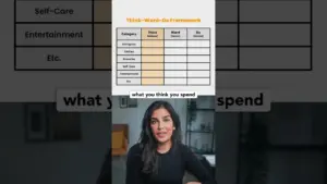 Consumers Underestimate Spending by 40%?