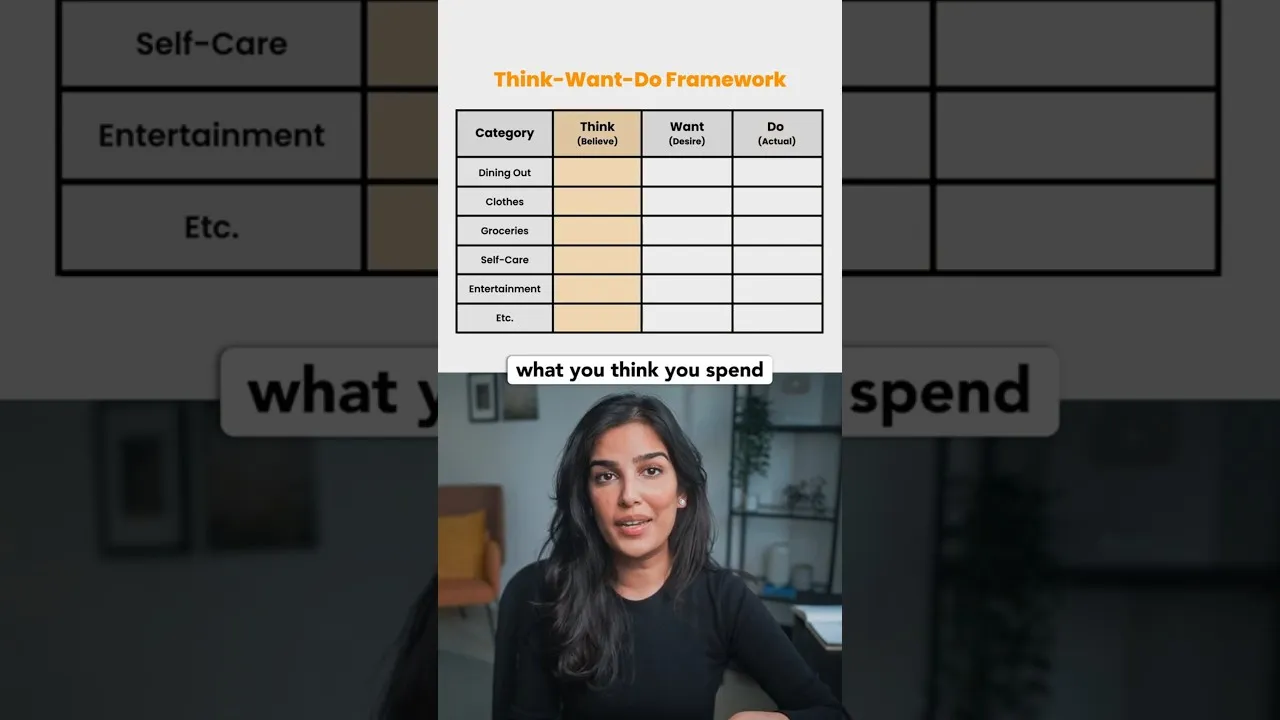 Consumers Underestimate Spending by 40%?