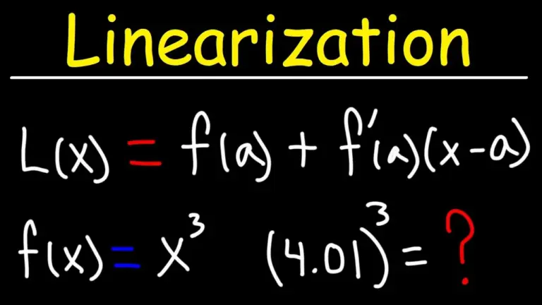 Estimate Function Values Using Linearization