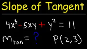 Find the Tangent Line Slope Using Implicit Differentiation