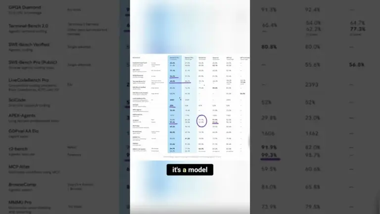 Google’s Gemini 3.1 Pro Sharpens AI for Science and Code