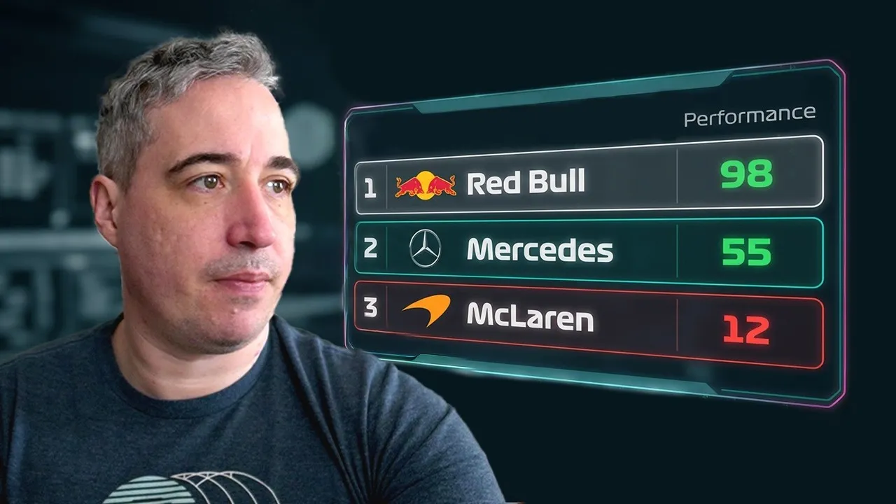 How to Judge F1 Team Websites: Design, Performance & More