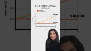 Inflation Erodes Cash Savings; Put Money to Work for Growth