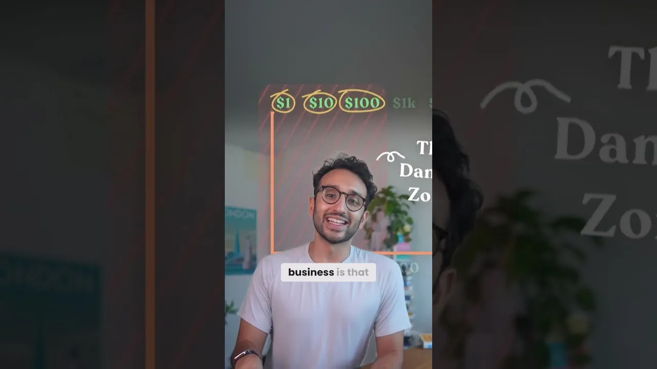 Make $100K Selling High-Ticket Items, Not Low-Cost Products