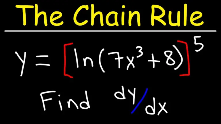 Master Composite Natural Log Derivatives with the Chain Rule