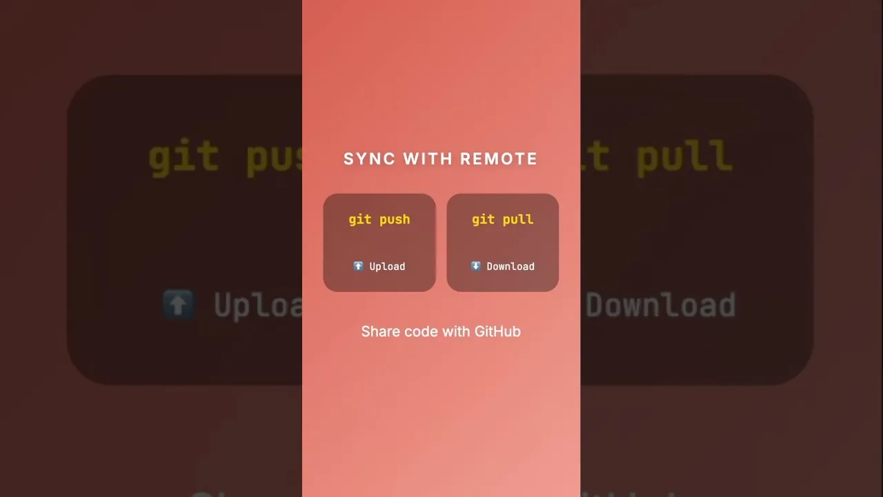 Master Git Basics: Track Code Changes Effortlessly