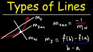 Master Tangent and Secant Lines: Calculate Rates of Change