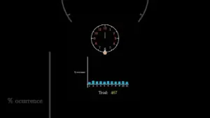 Solve the Ladybug Clock Puzzle: Find the Last Number Colored