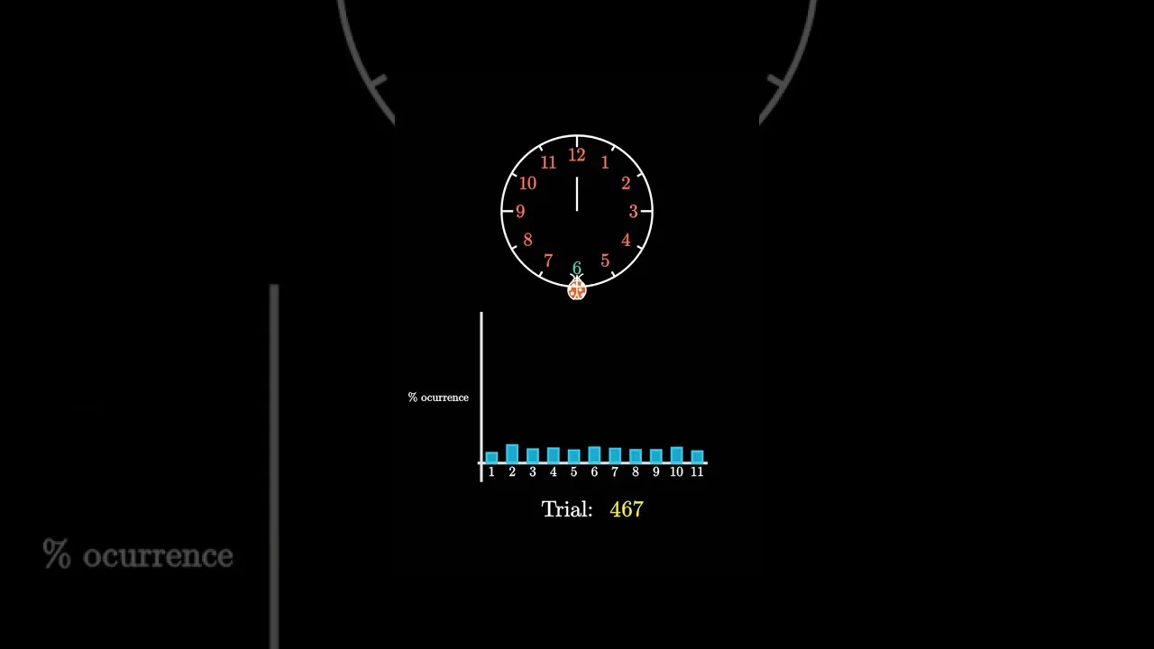 Solve the Ladybug Clock Puzzle: Find the Last Number Colored