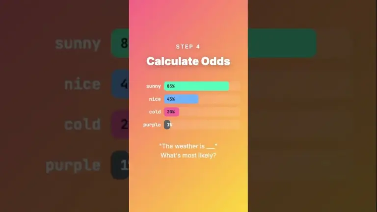 Understand LLMs Quickly: A Simple 60-Second Guide
