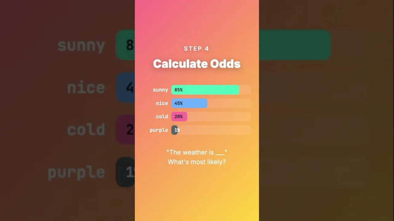 Understand LLMs Quickly: A Simple 60-Second Guide