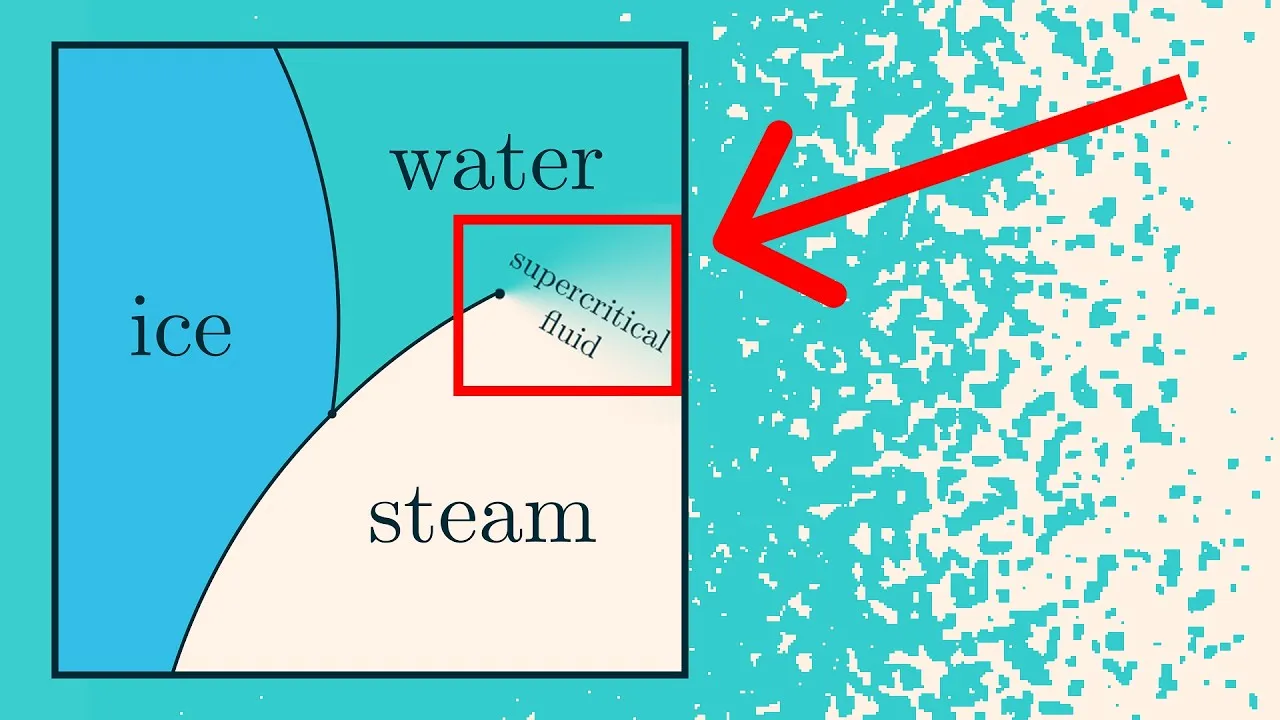 Understand Phase Transitions With a Liquid-Vapor Simulation