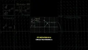 Unlock Euler’s Identity: Understanding e^(πi)
