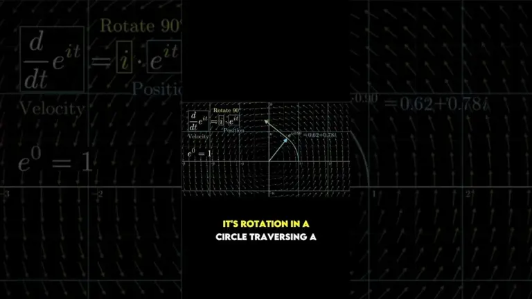 Unlock Euler’s Identity: Understanding e^(πi)