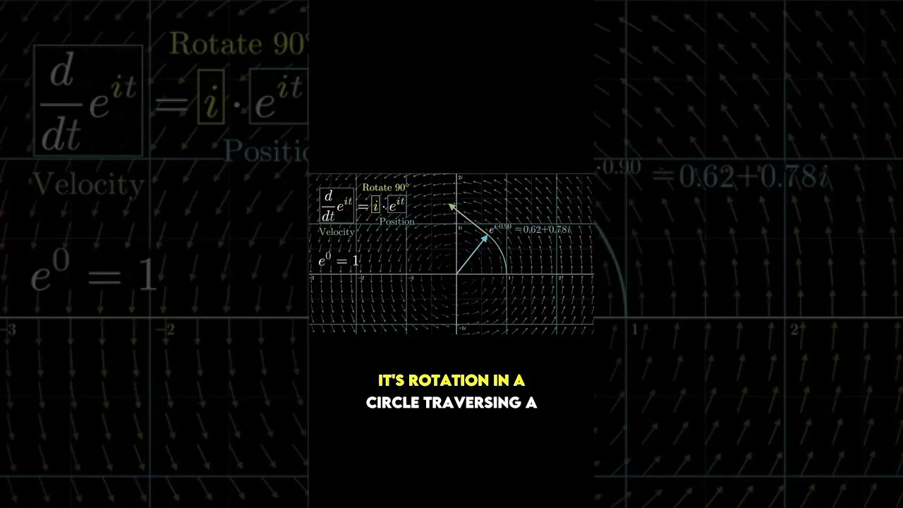 Unlock Euler’s Identity: Understanding e^(πi)