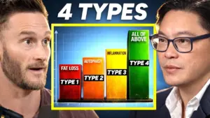 Unlock Health Benefits: Mastering the Art of Fasting