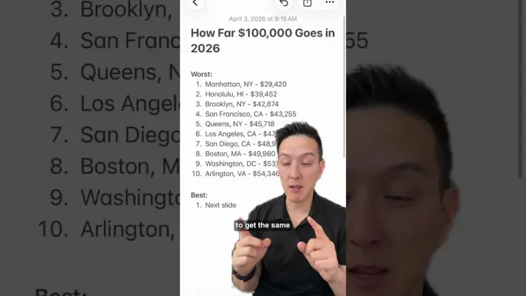 $100K Buys Less: High Costs Slash Value in Major Cities