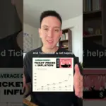 5 Money Traps Costing You Thousands Annually