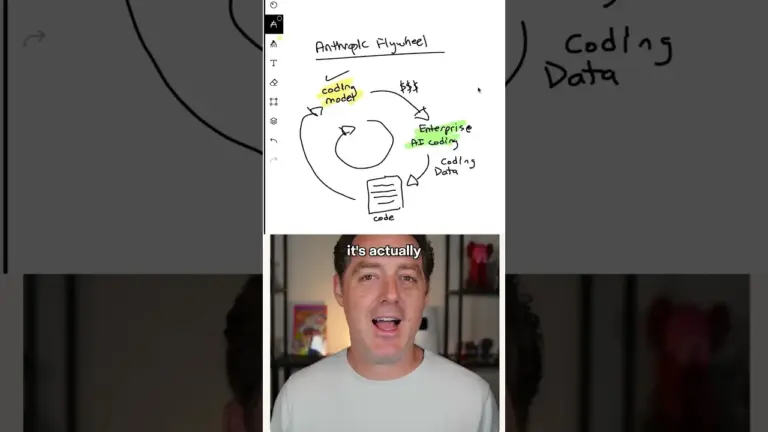 Anthropic’s Coding Model Hits Compute Wall