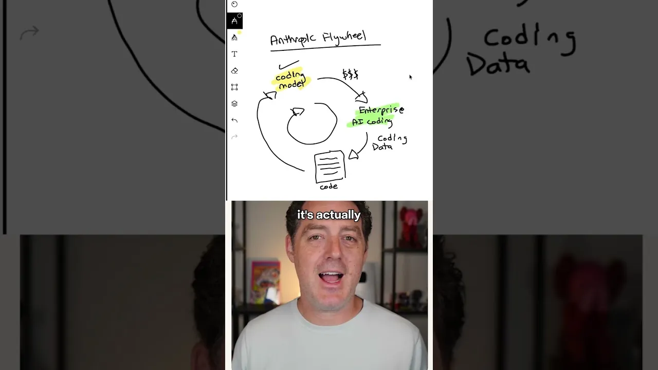 Anthropic’s Coding Model Hits Compute Wall