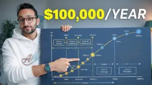 Build a $100K Lifestyle Business: A 5-Phase Roadmap