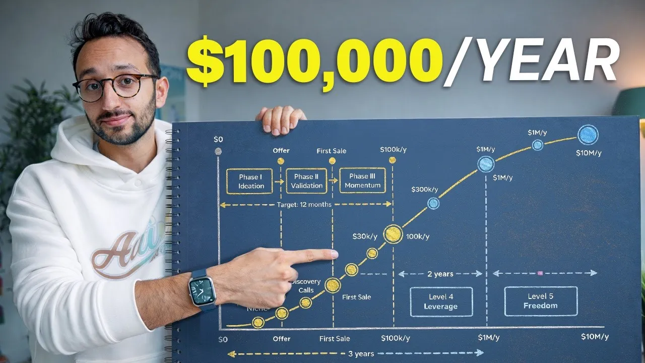 Build a $100K Lifestyle Business: A 5-Phase Roadmap