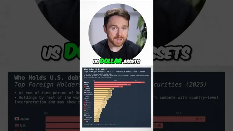 Foreigners Own $70 Trillion in US Assets: What It Means