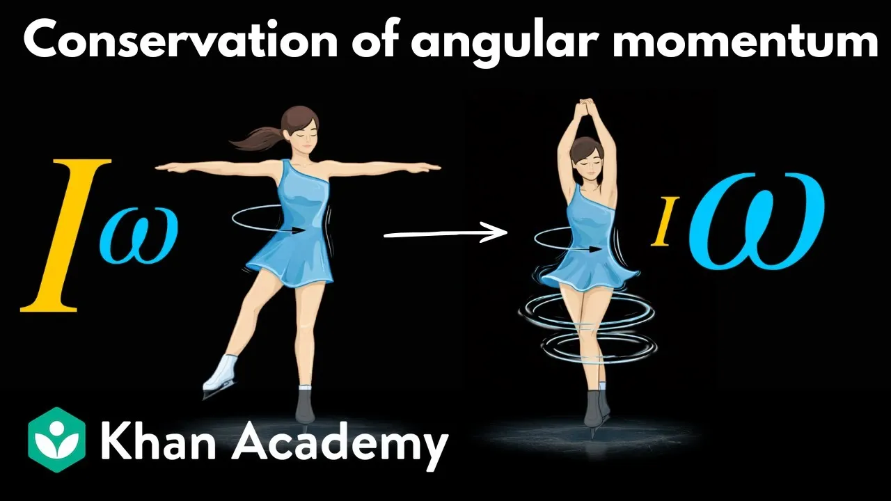 Master Angular Momentum: Predict Rotational Motion