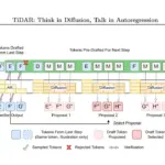 Nvidia’s TiDAR Blends AI Models for Faster Text Generation
