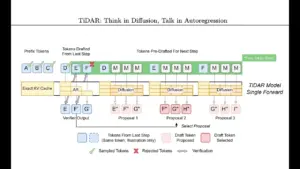 Nvidia’s TiDAR Blends AI Models for Faster Text Generation