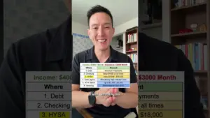 Smart Money Moves: Where to Put Cash After Each Paycheck