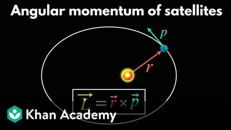 Understand Angular Momentum of Moving Objects