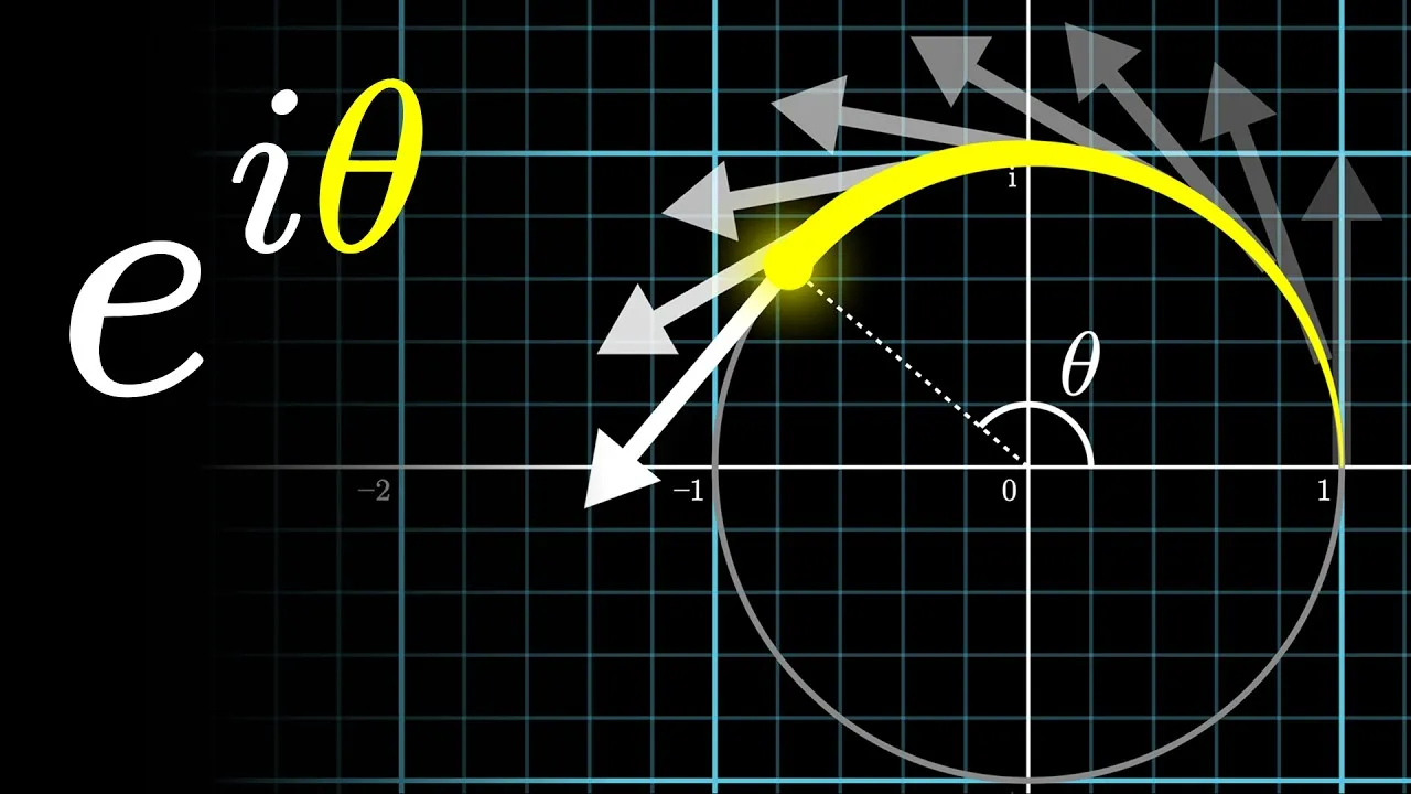 Understand Complex Exponents Using Physics