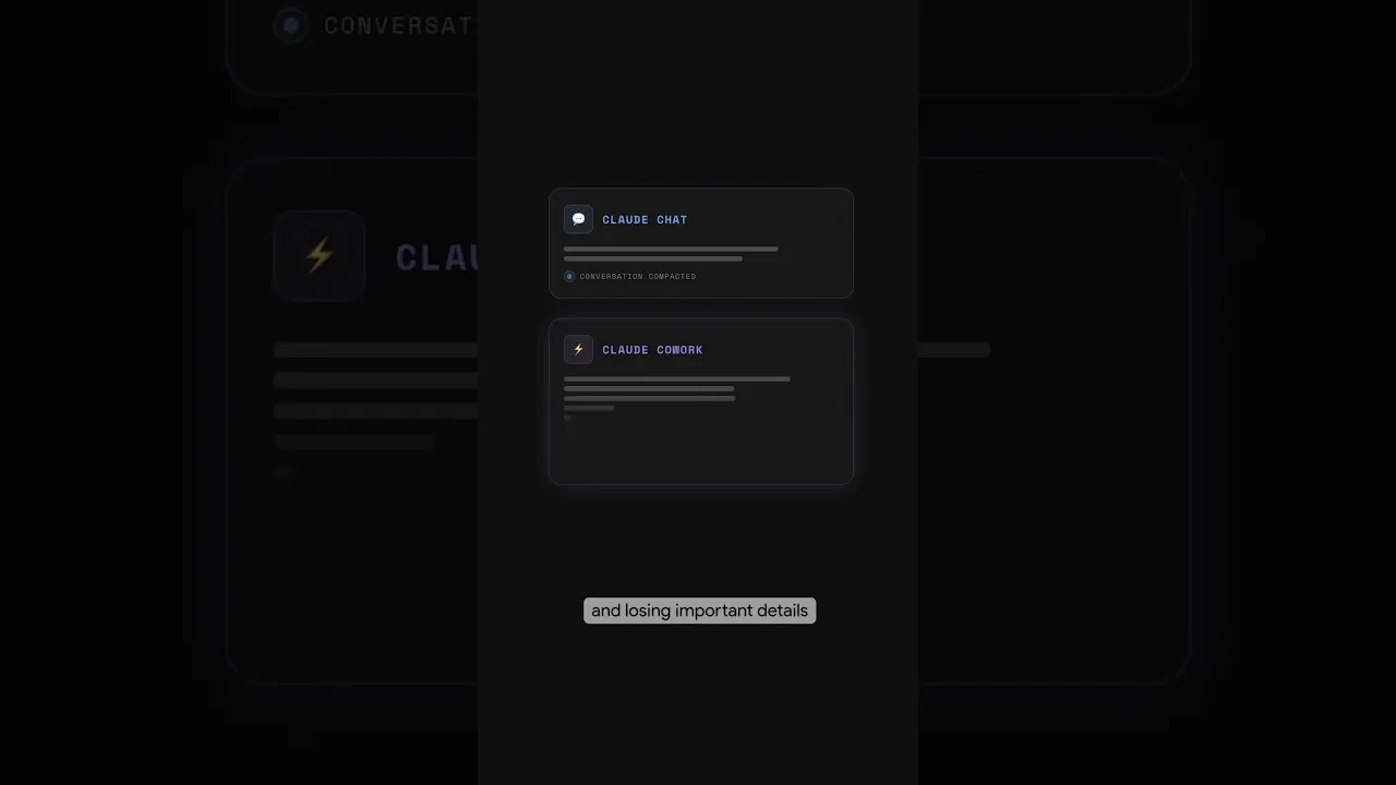 Upgrade Your AI Workflow: Claude Chat vs. Co-work