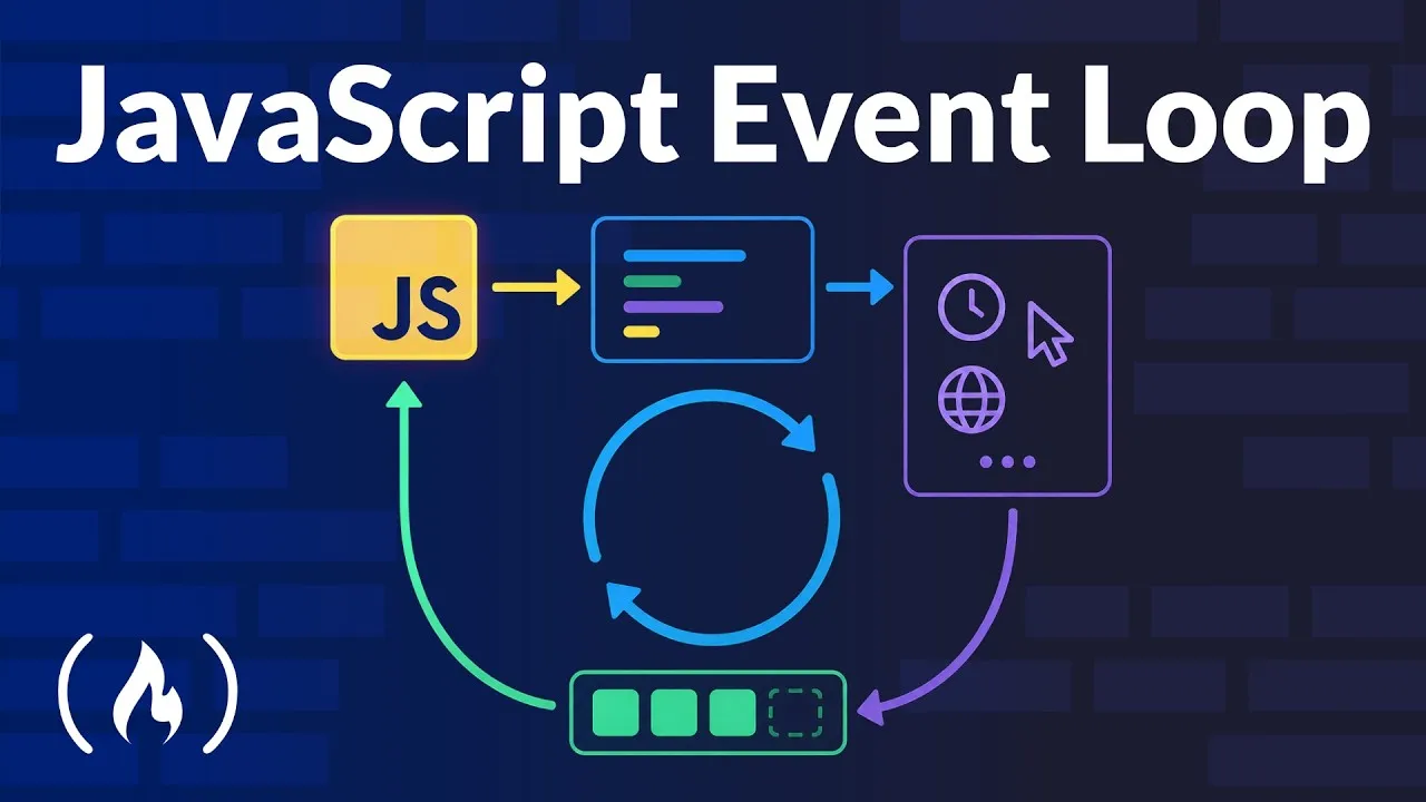 Understand the JavaScript Event Loop: A Visual Guide – OVEX TECH